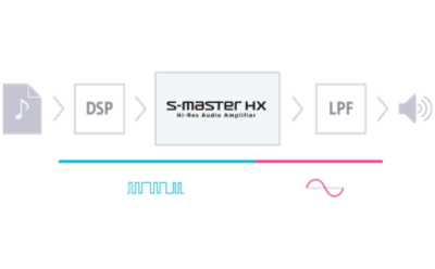 Amplificator digital S-master HX