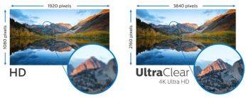 Rezolutie 4K UHD UltraClear (3840x2160) pentru precizie