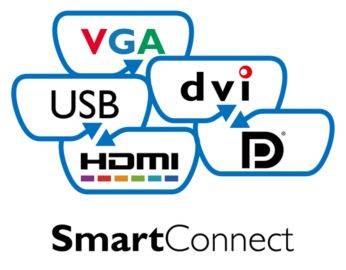 SmartConnect cu HDMI, port de afisare, VGA si Dual link DVI