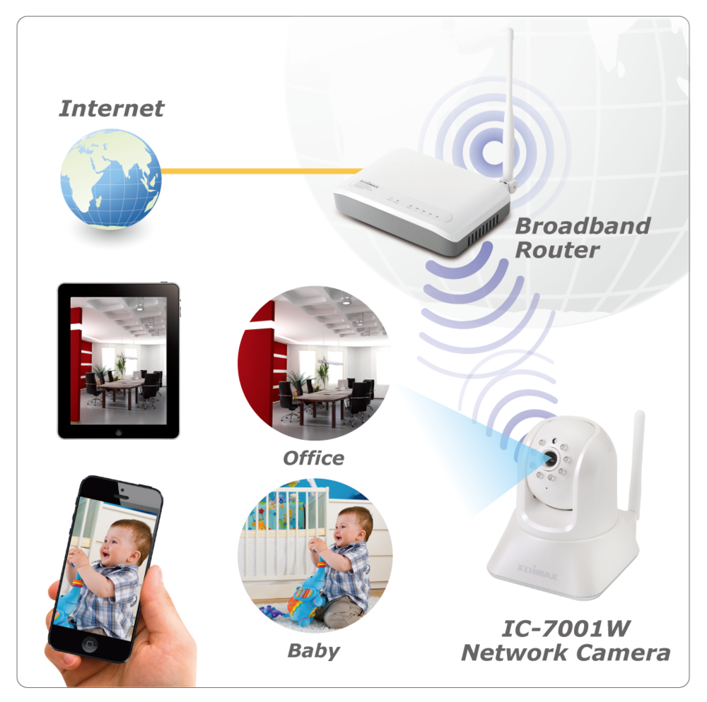 IC-7001W Wireless Day & Night PT Network Camera IC-7001W_installation_diagram2.png