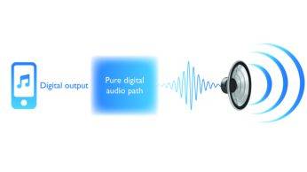Tehnologie de procesare pur digitala pentru cea mai buna calitate a sunetului
