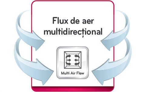 Flux de aer multidirectional