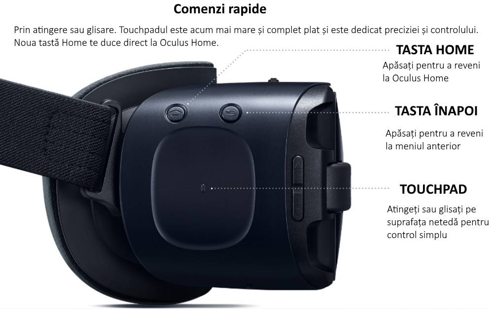 Ochelari Samsung Gear VR 2, SM-R323 Blue Black 3