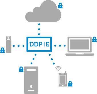 Desktopul Optiplex 9020 - Protecţia datelor de la desktop la cloud