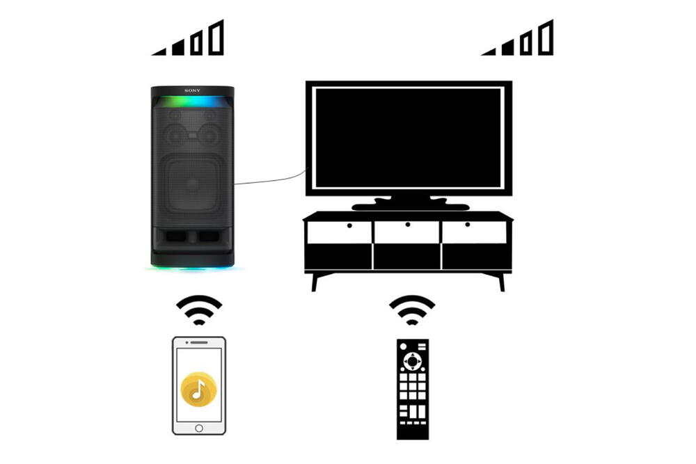 Imagine care prezinta instructiuni privind activarea sunetului de pe boxa wireless SRS-XV900 si televizor
