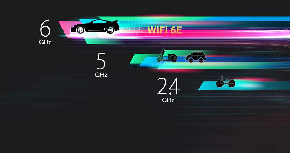 Banda de 6GHz este dedicata dispozitivelor WiFi 6E, oferind mai multe canale de 160MHz.