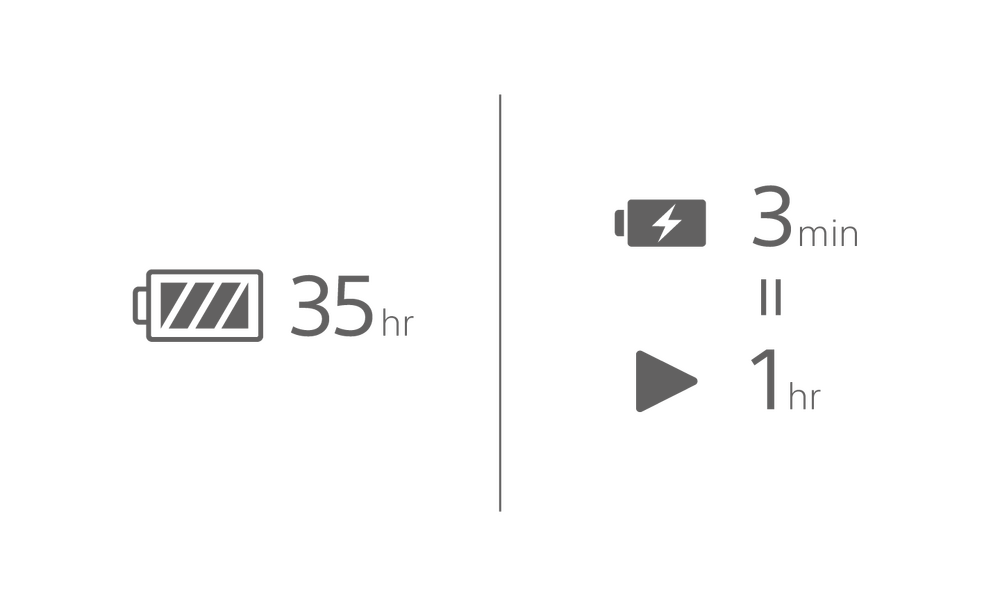 Imagine cu pictograma unei baterii cu textul 35 ore, pictograma unei baterii in timpul incarcarii cu textul 3 min si pictograma de redare cu textul 1 ora