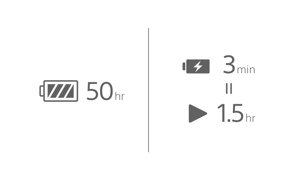 Imagine cu pictograma unei baterii cu textul 50 ore, pictograma unei baterii in timpul incarcarii cu textul 3 min si pictograma de redare cu textul 1,5 ore