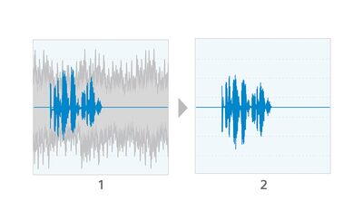 Grafic care arata nivelurile volumului apelurilor si efectul algoritmului de reducere a zgomotului